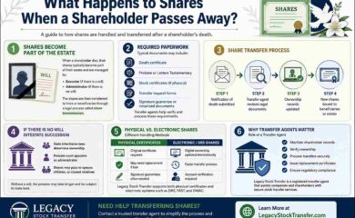 What-Happens-to-Shares-When-a-Shareholder-Passes-Away-Legacy-Stock-Transfer